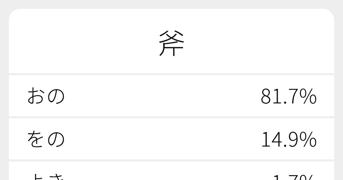 斧 のいろいろな読み方と例文 ふりがな文庫