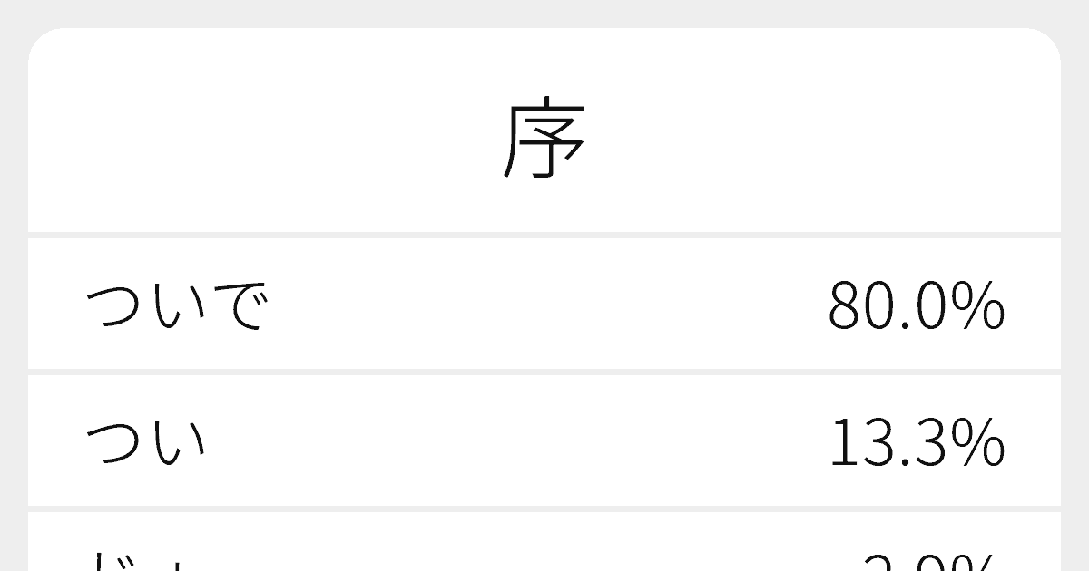 序 のいろいろな読み方と例文 ふりがな文庫