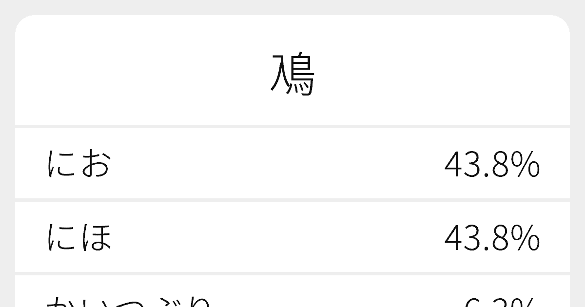 鳰 のいろいろな読み方と例文 ふりがな文庫