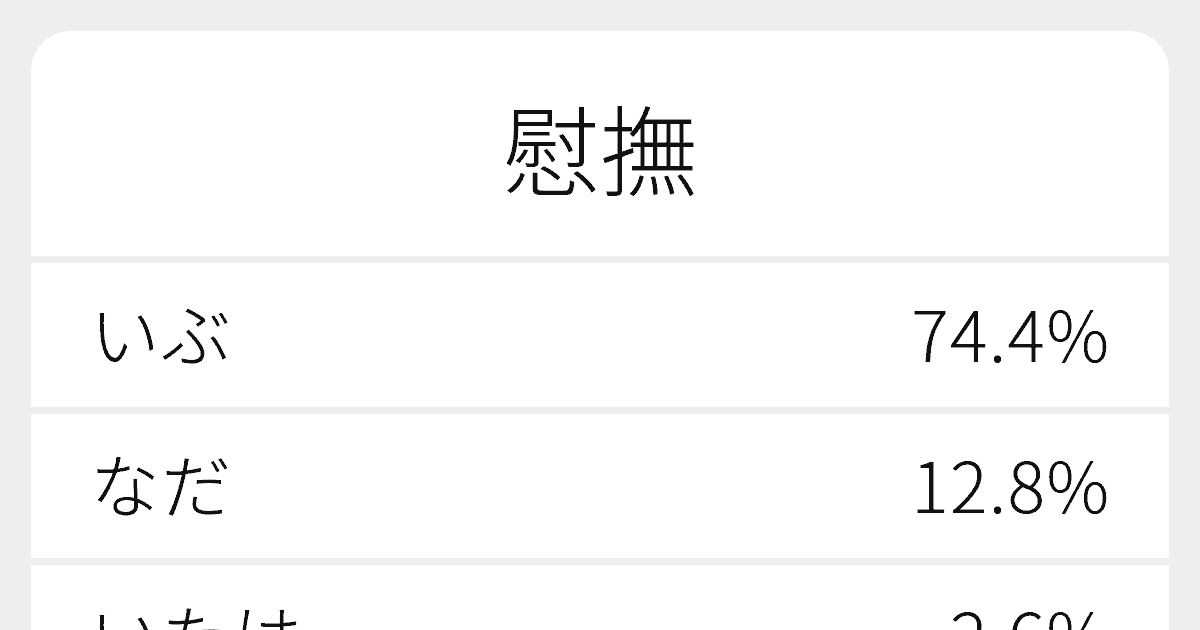 慰撫