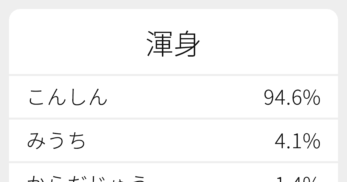 渾身