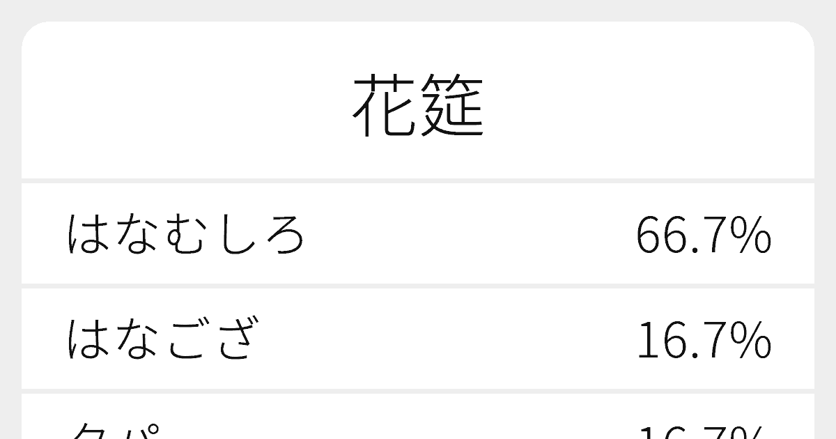 花筵 のいろいろな読み方と例文 ふりがな文庫 花筵 のいろいろな読み方と例文 ふりがな文庫