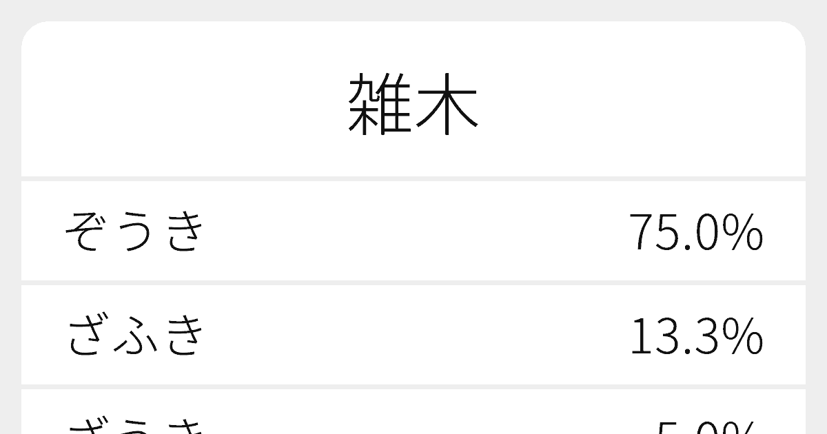 雑木 のいろいろな読み方と例文 ふりがな文庫