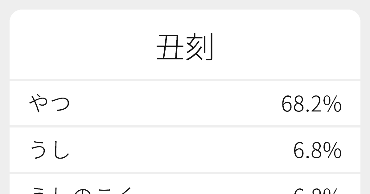 丑刻 のいろいろな読み方と例文 ふりがな文庫