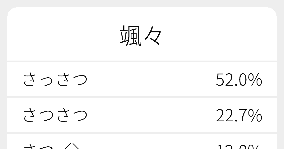 颯々 のいろいろな読み方と例文 ふりがな文庫