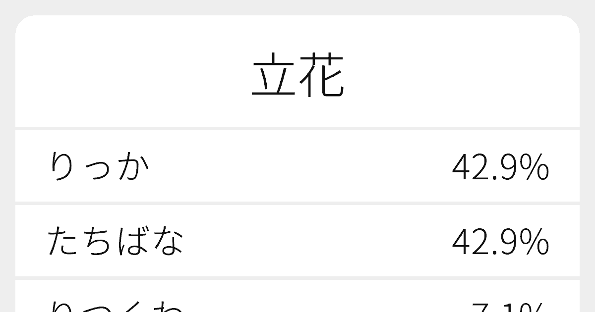 立花 のいろいろな読み方と例文 ふりがな文庫