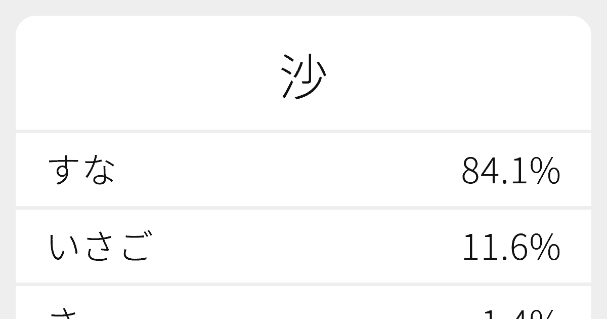 沙 のいろいろな読み方と例文 ふりがな文庫