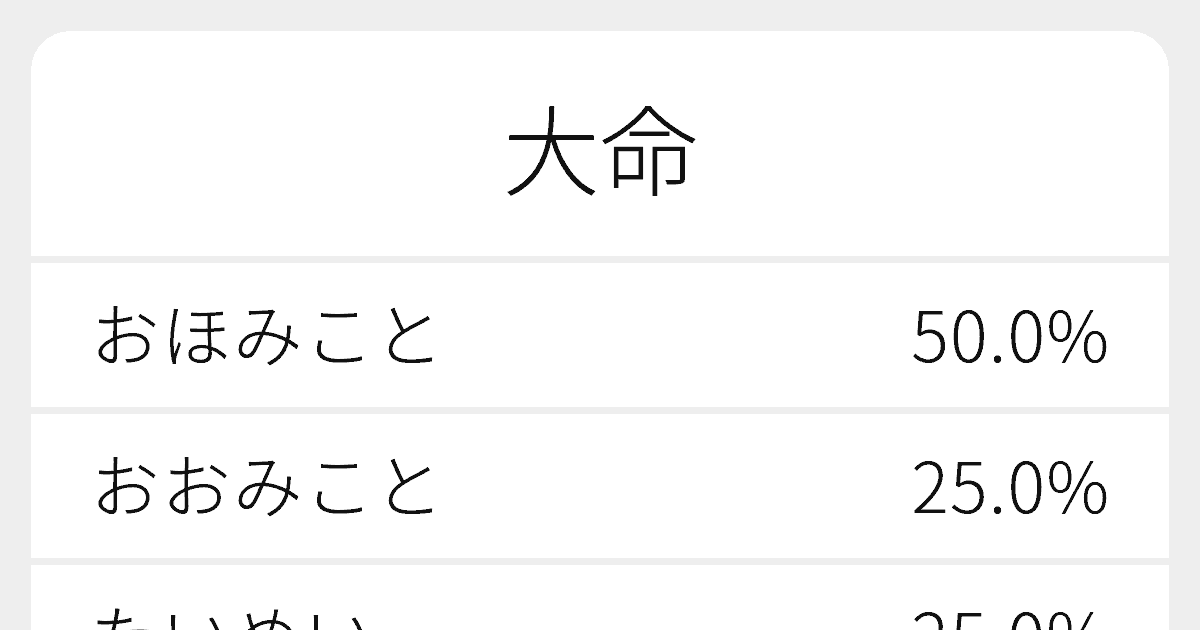 大命 のいろいろな読み方と例文 ふりがな文庫