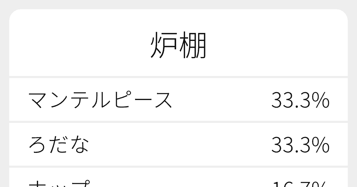 ろだな