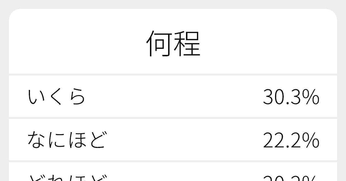 なにほど