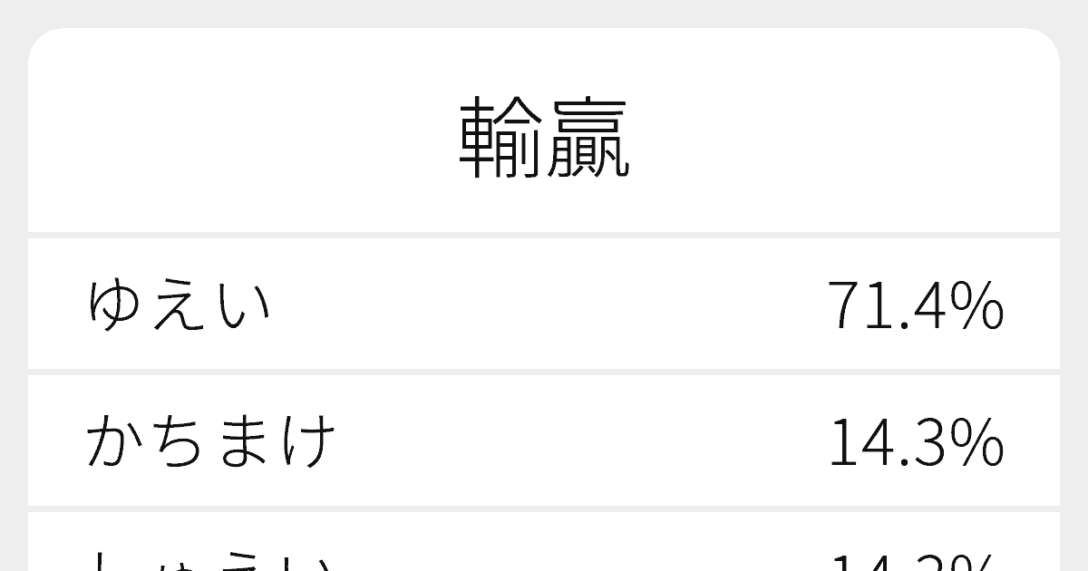輸贏