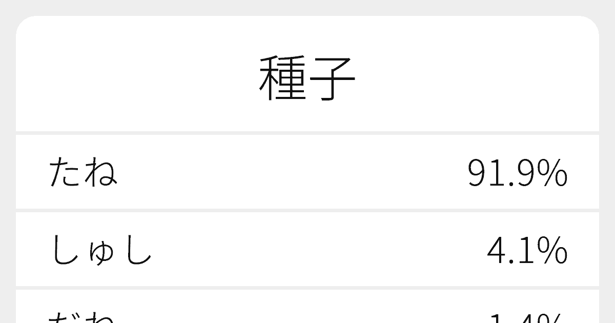 種子 のいろいろな読み方と例文 ふりがな文庫