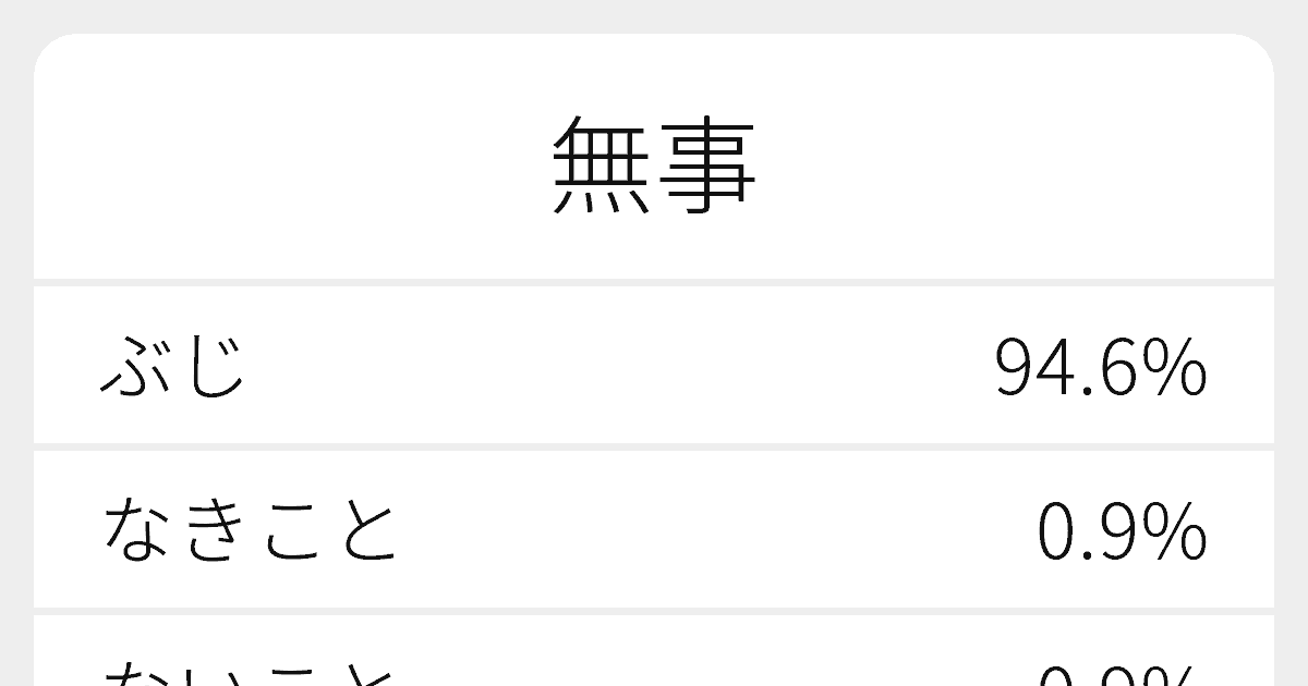 無事 のいろいろな読み方と例文 ふりがな文庫