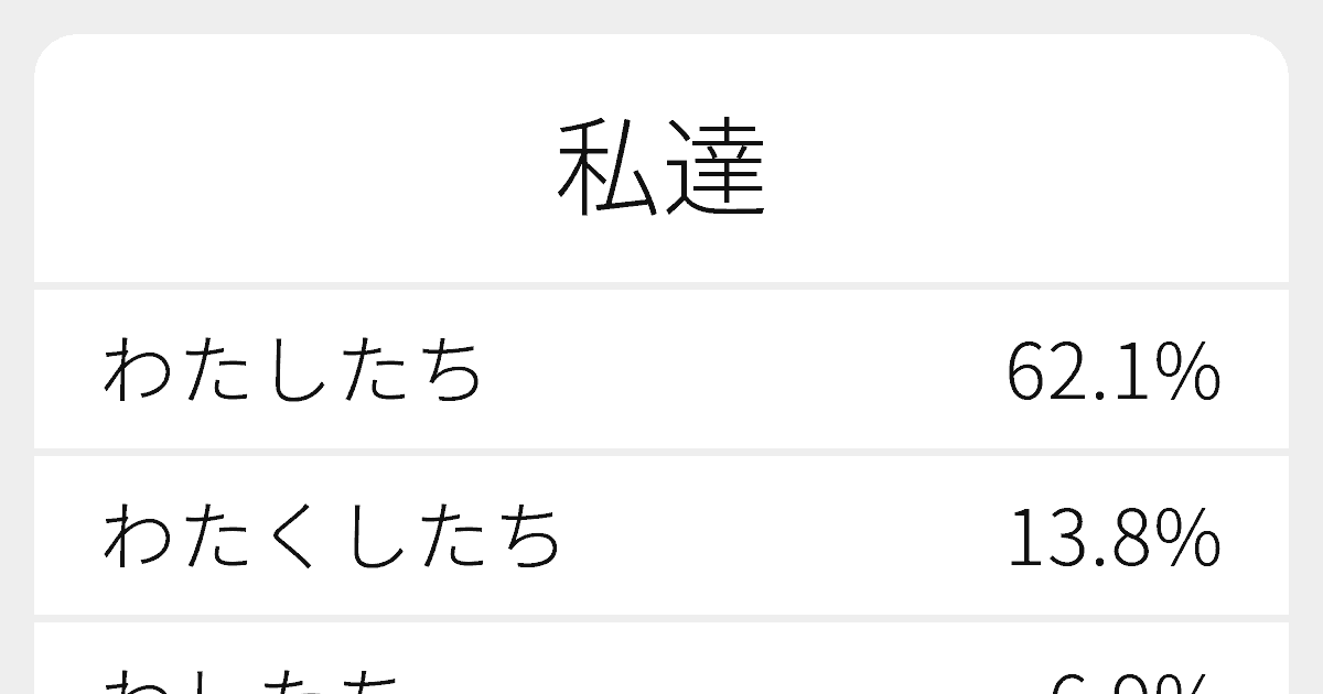 私達 のいろいろな読み方と例文 ふりがな文庫