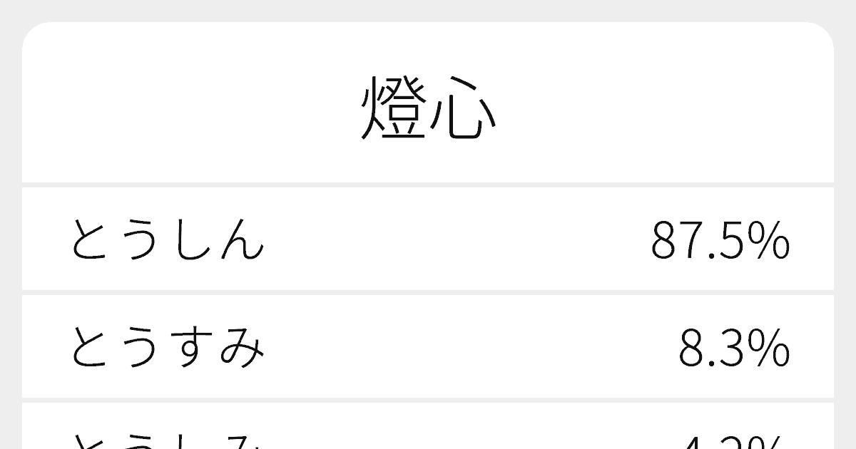 燈心”のいろいろな読み方と例文｜ふりがな文庫