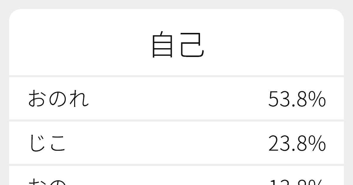 れ(๑❛ᴗ❛๑)自己紹介文をお読み下さい くそでかっ、ってくらいになりたい🐷