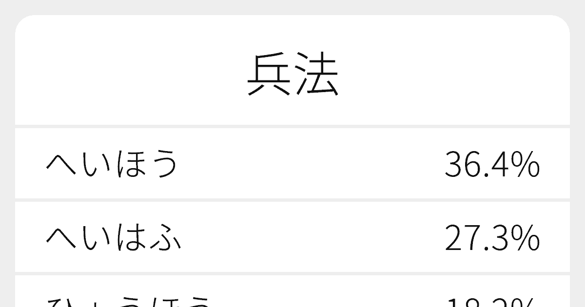 兵法 のいろいろな読み方と例文 ふりがな文庫