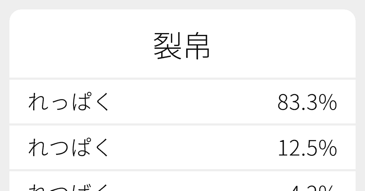 裂ぱく