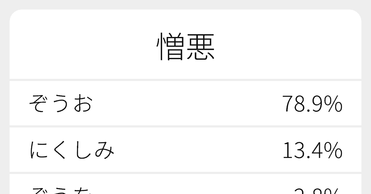 憎悪 のいろいろな読み方と例文 ふりがな文庫