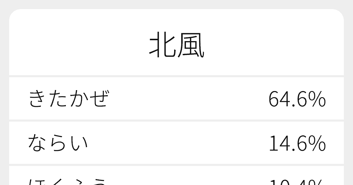 北風 のいろいろな読み方と例文 ふりがな文庫
