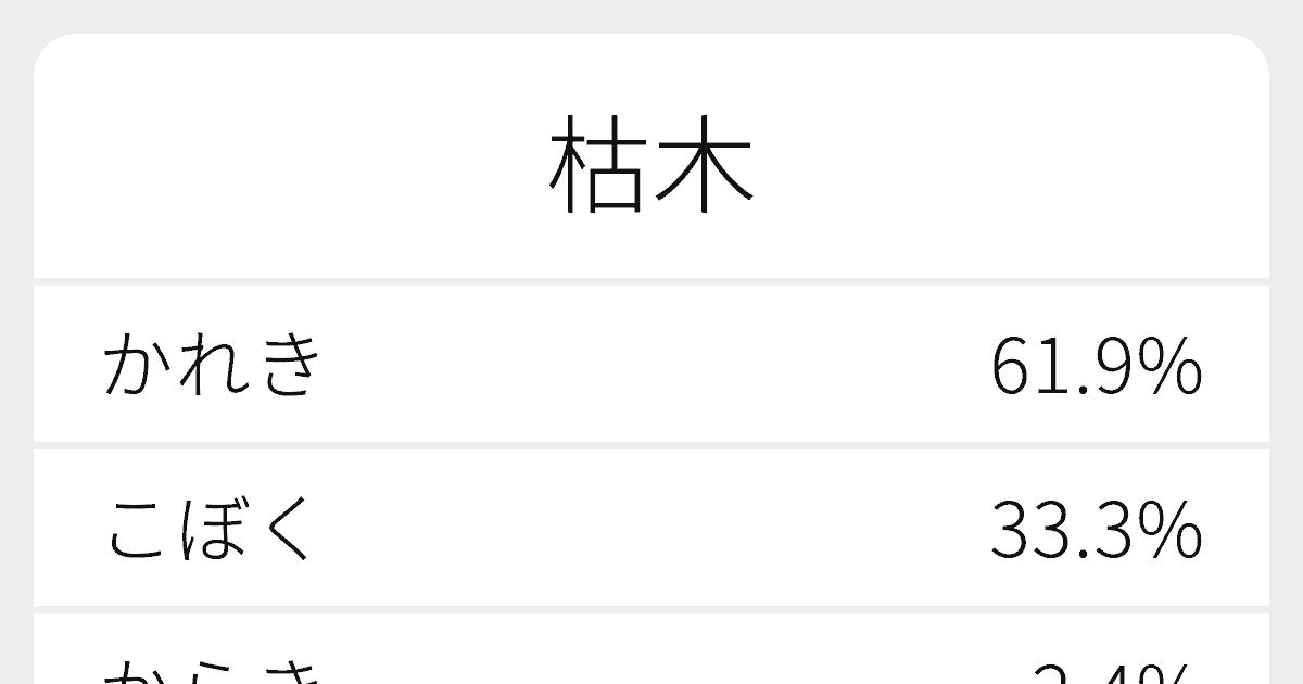 枯木 のいろいろな読み方と例文 ふりがな文庫
