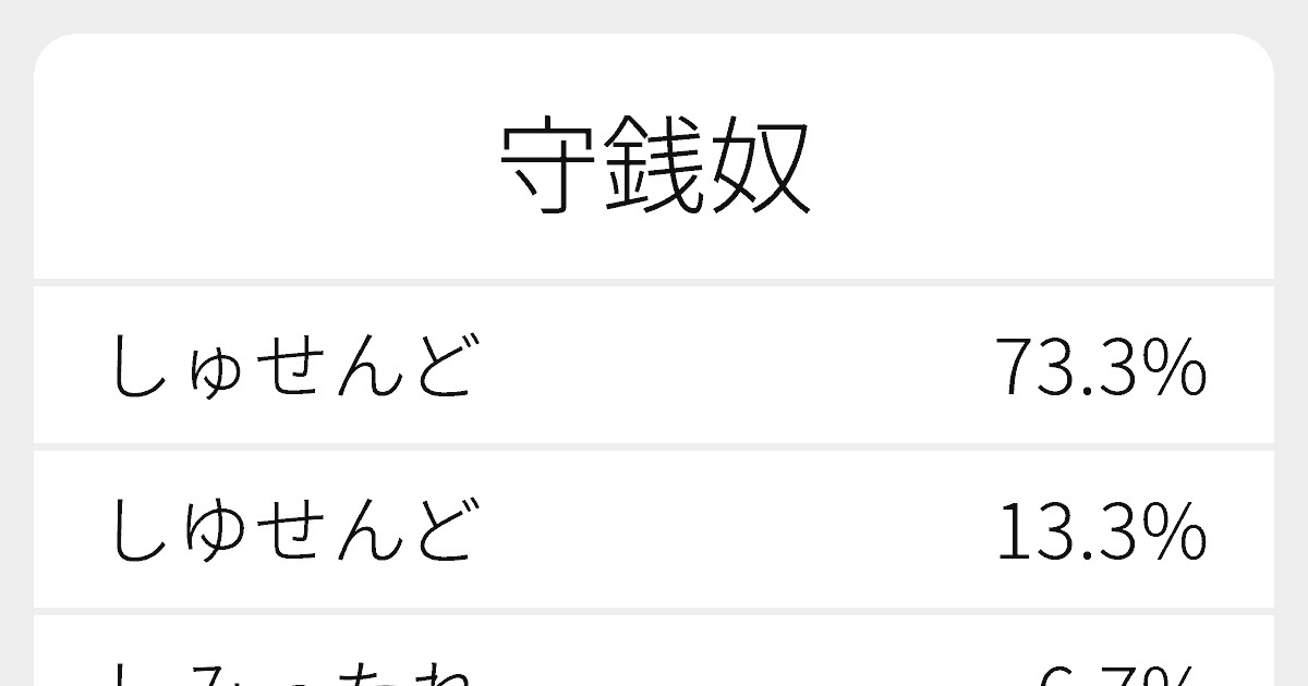 守銭奴 のいろいろな読み方と例文 ふりがな文庫