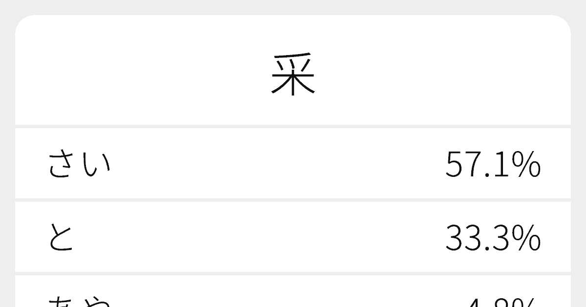 采 のいろいろな読み方と例文 ふりがな文庫