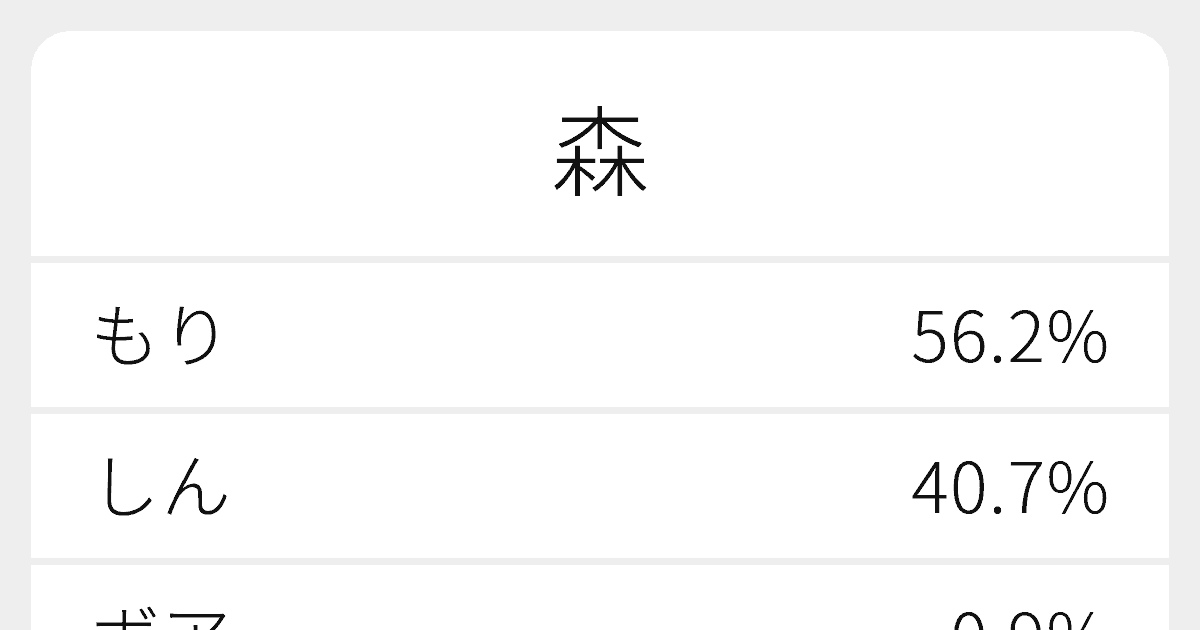 森 のいろいろな読み方と例文 ふりがな文庫