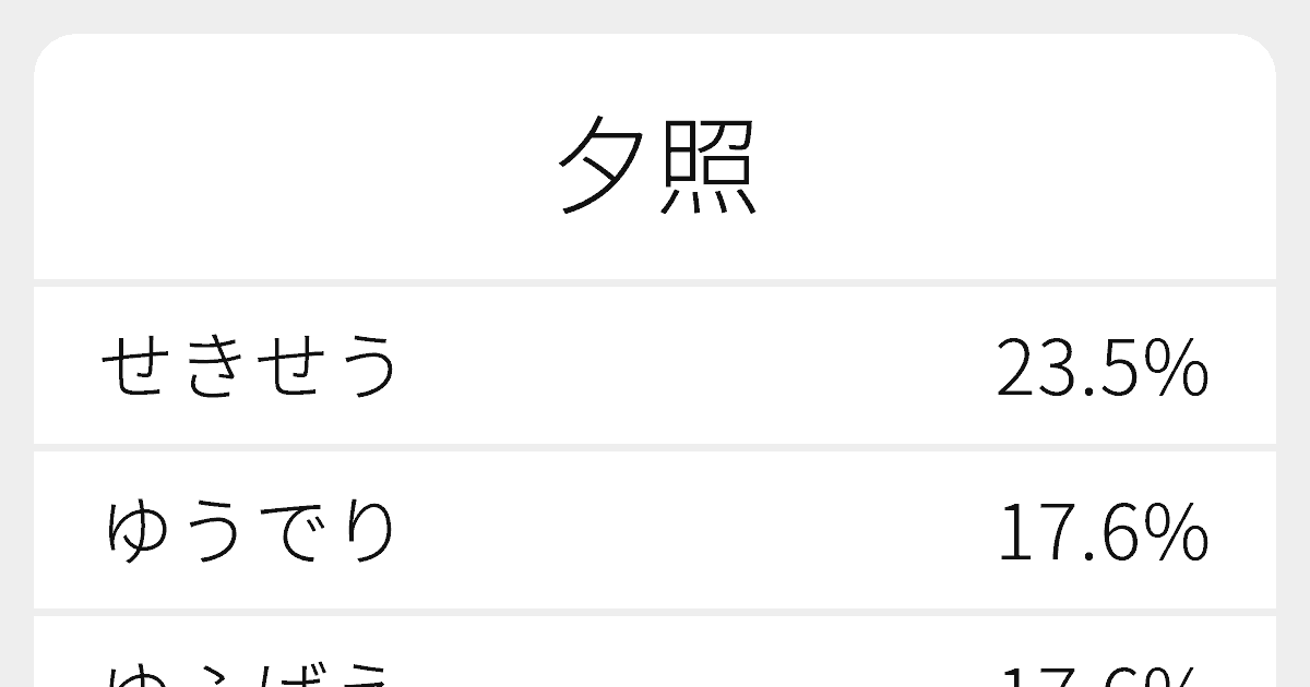 夕照 のいろいろな読み方と例文 ふりがな文庫