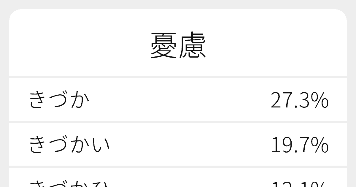 憂慮 のいろいろな読み方と例文 ふりがな文庫