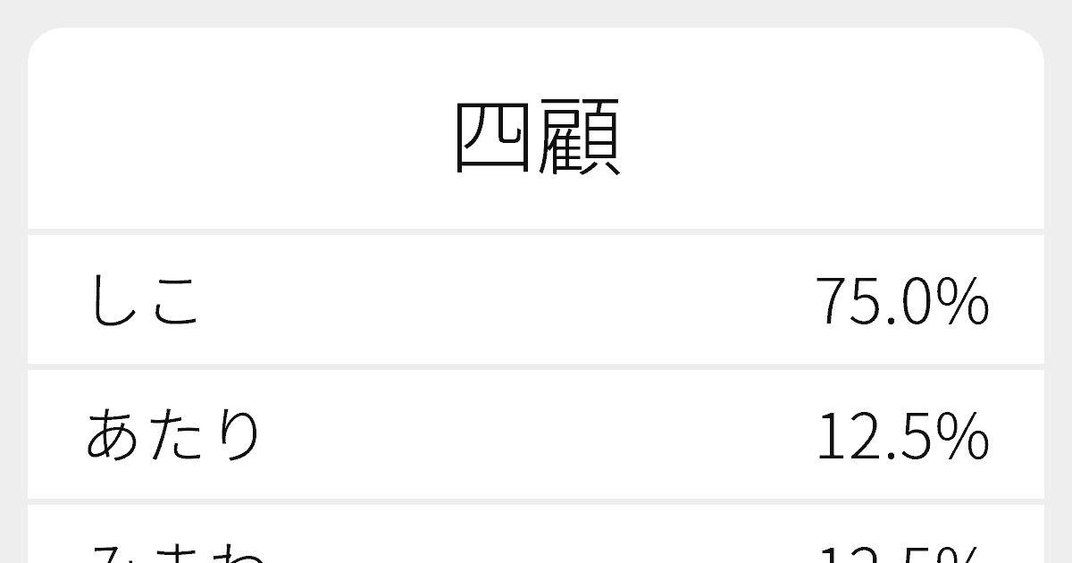 四顧