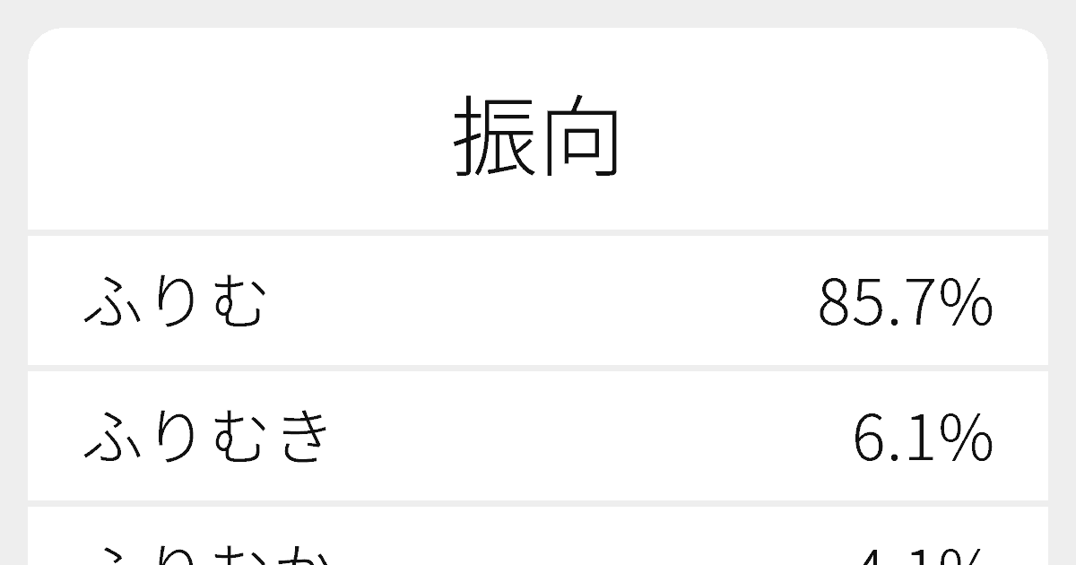 振向 のいろいろな読み方と例文 ふりがな文庫