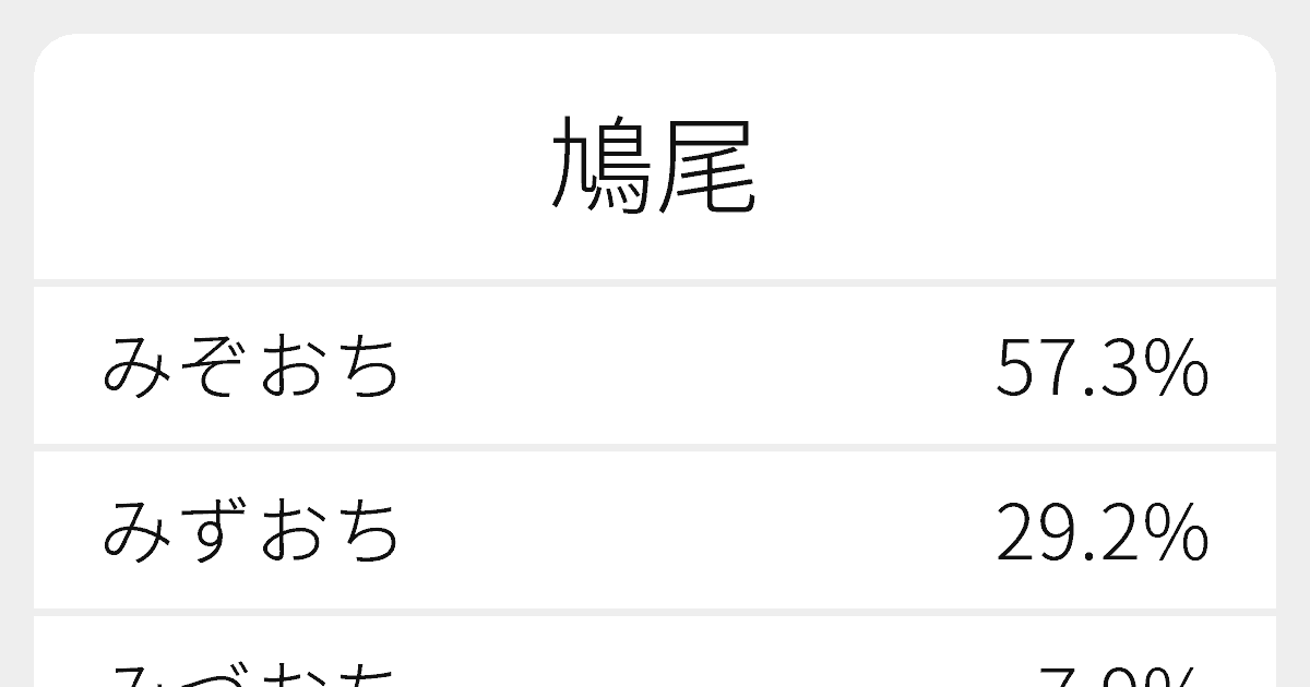 鳩尾 のいろいろな読み方と例文 ふりがな文庫