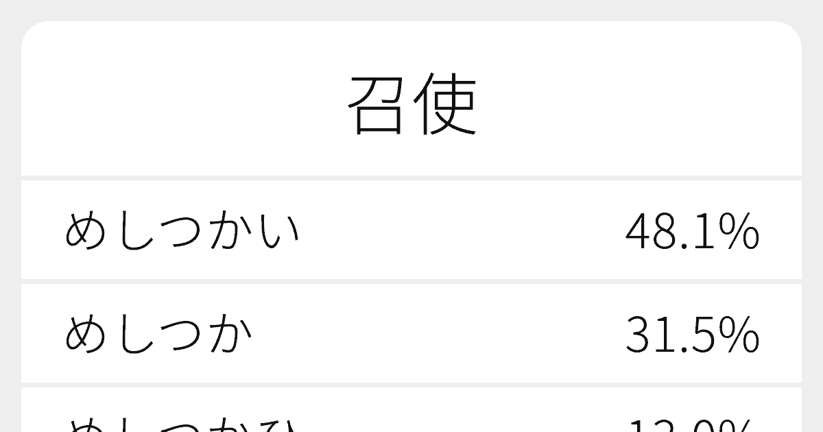 トップ5 焦る 類語 連想