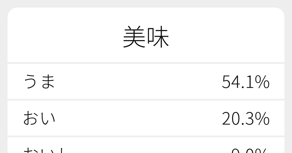 美味 のいろいろな読み方と例文 ふりがな文庫
