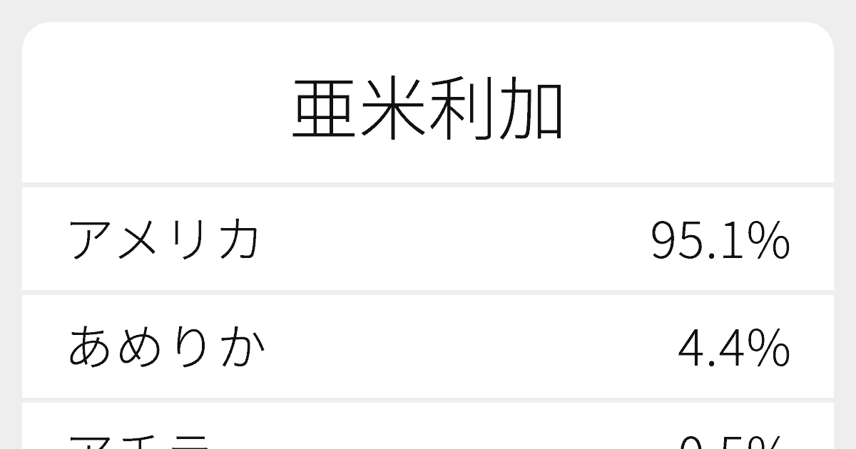 亜米利加