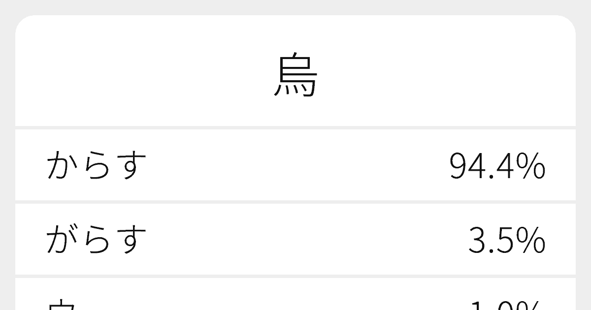 烏 のいろいろな読み方と例文 ふりがな文庫