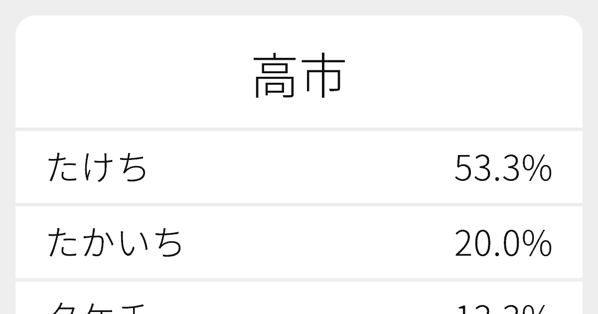 高市 のいろいろな読み方と例文 ふりがな文庫