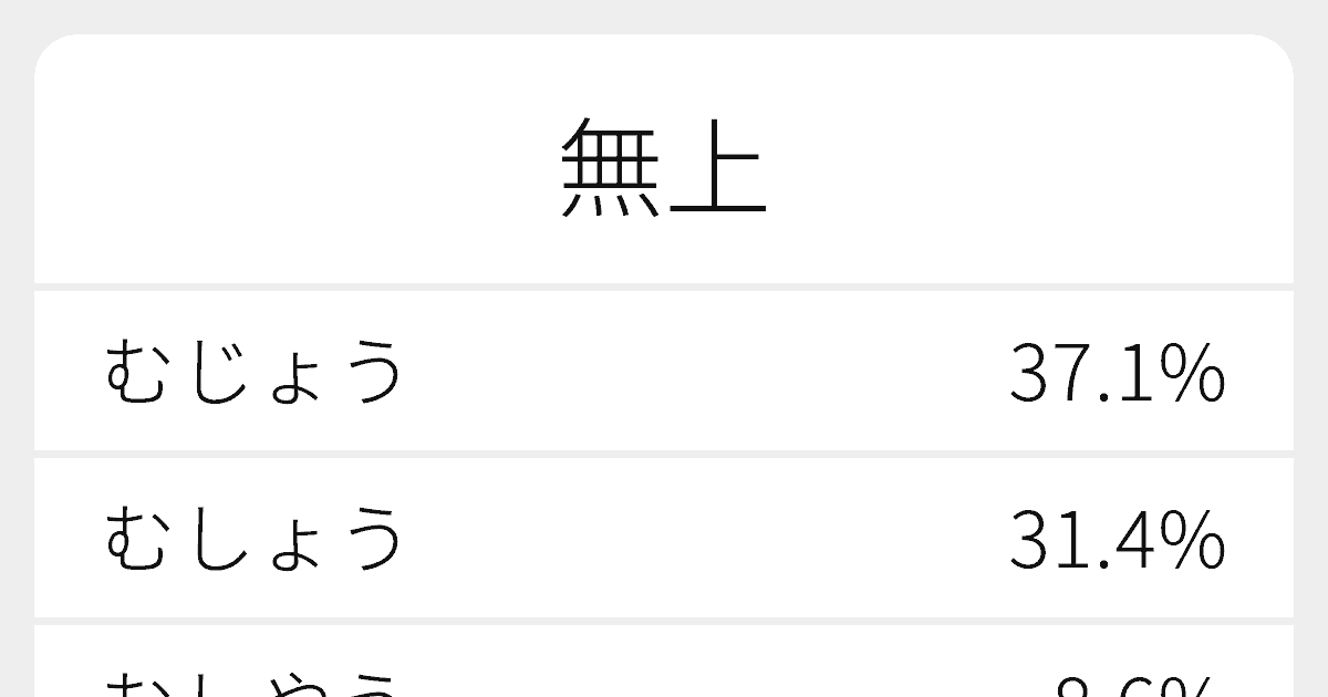 “無上”のいろいろな読み方と例文|ふりがな文庫