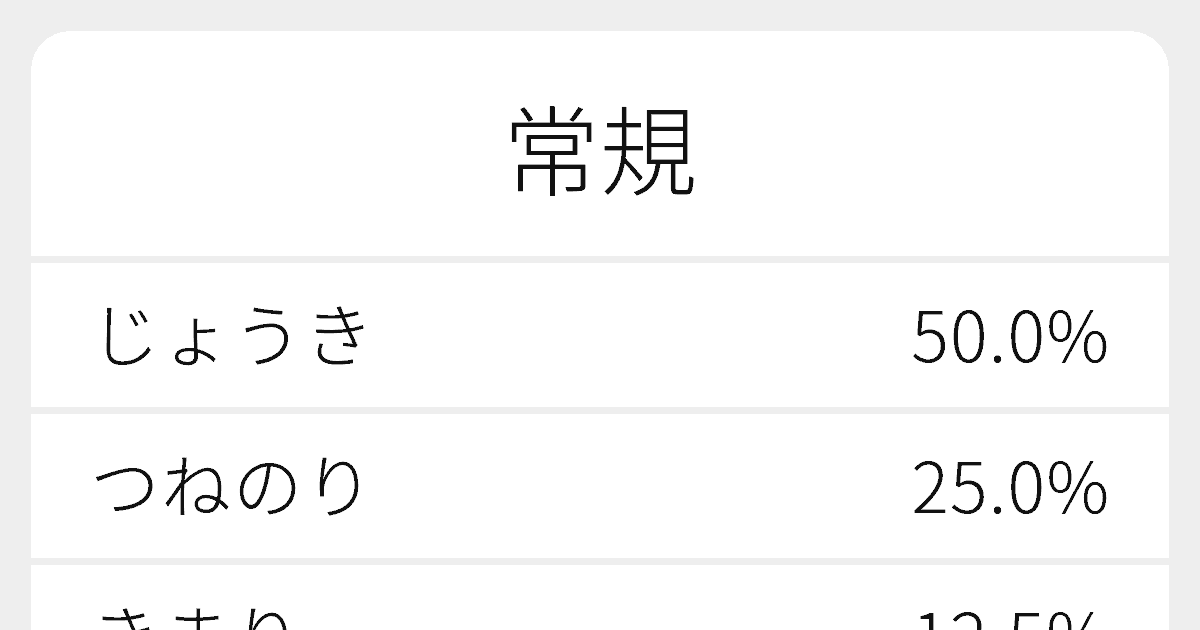 常規 のいろいろな読み方と例文 ふりがな文庫