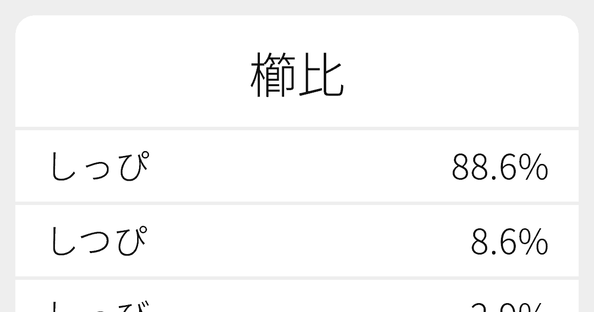 櫛比 のいろいろな読み方と例文 ふりがな文庫 櫛比 のいろいろな読み方と例文 ふりがな文庫