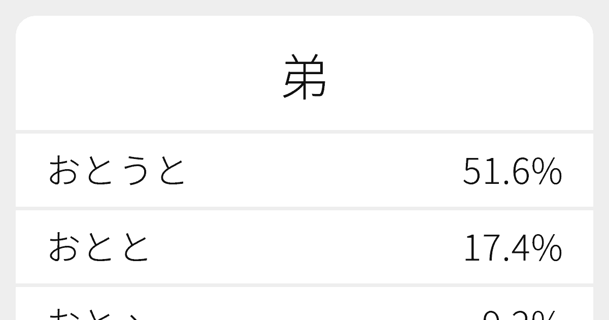 “弟”のいろいろな読み方と例文｜ふりがな文庫