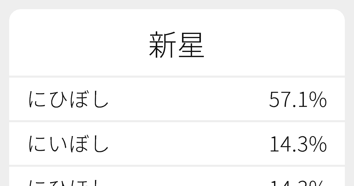 新星 のいろいろな読み方と例文 ふりがな文庫 新星 のいろいろな読み方と例文 ふりがな文庫
