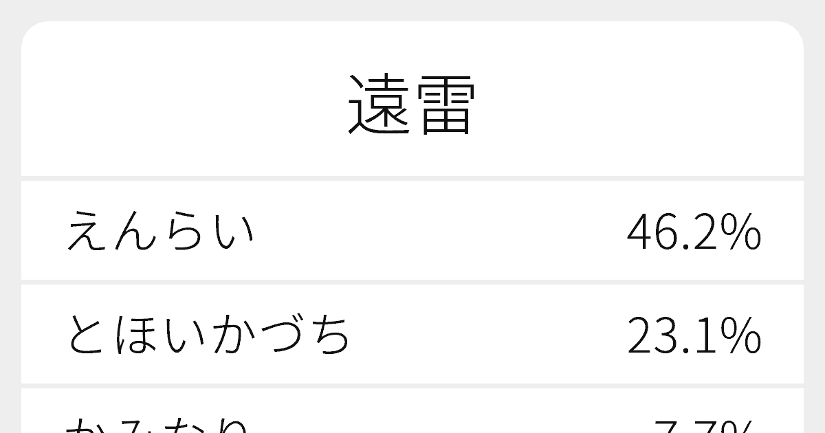 遠雷 のいろいろな読み方と例文 ふりがな文庫