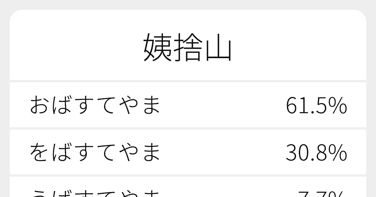 姨捨山 のいろいろな読み方と例文 ふりがな文庫