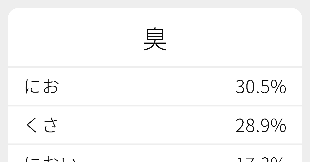 臭 のいろいろな読み方と例文 ふりがな文庫