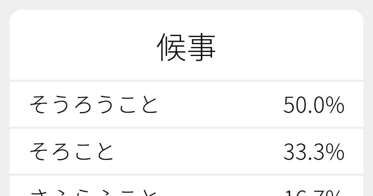 候事 のいろいろな読み方と例文 ふりがな文庫