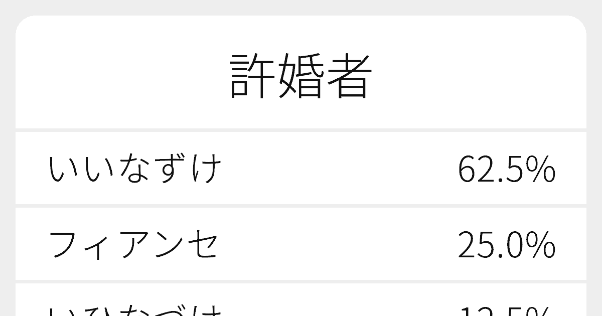 許婚者 のいろいろな読み方と例文 ふりがな文庫