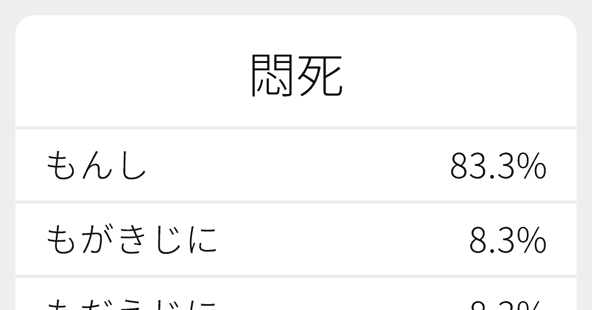 悶死 のいろいろな読み方と例文 ふりがな文庫