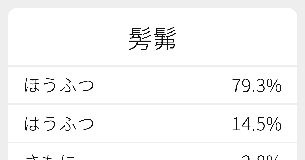 髣髴 のいろいろな読み方と例文 ふりがな文庫